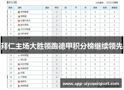 拜仁主场大胜领跑德甲积分榜继续领先